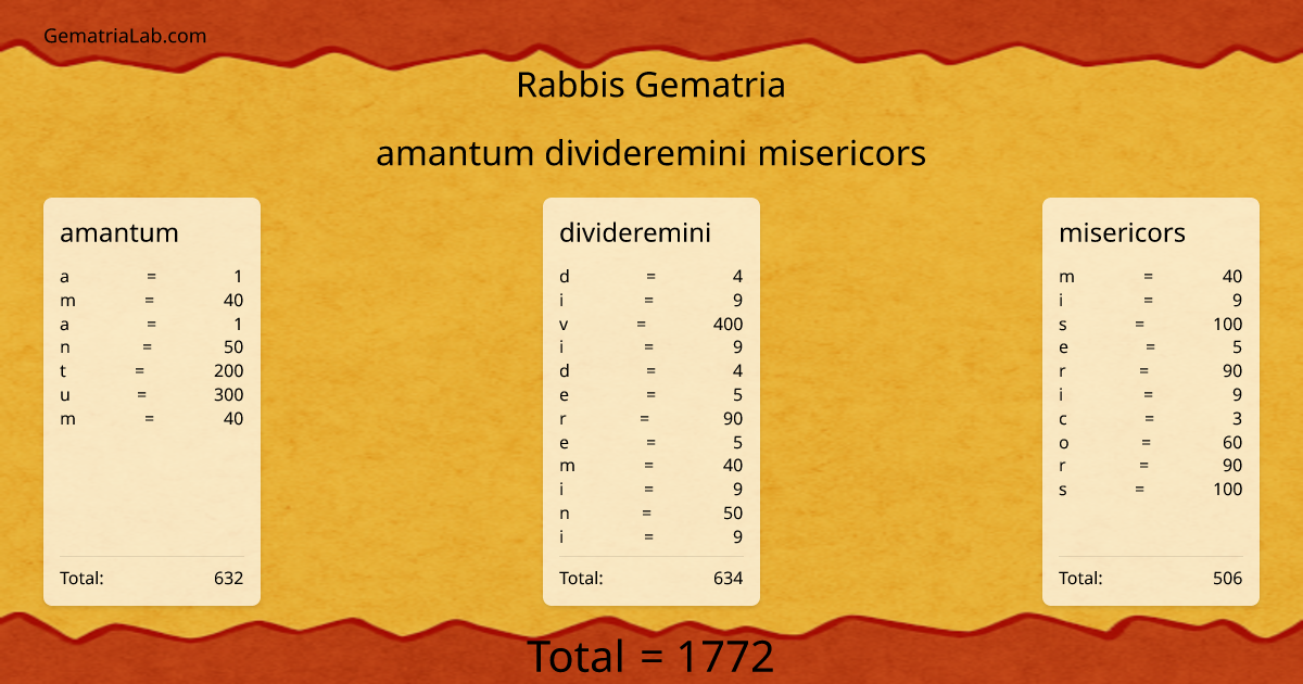 amantum divideremini misericors in rabbis Gematria